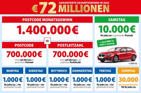 postcode lotterie preise